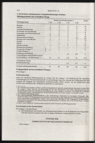 Verordnungsblatt für die Dienstbereiche der Bundesministerien für Unterricht und kulturelle Angelegenheiten bzw. Wissenschaft und Verkehr 20000701 Seite: 294