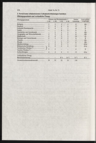 Verordnungsblatt für die Dienstbereiche der Bundesministerien für Unterricht und kulturelle Angelegenheiten bzw. Wissenschaft und Verkehr 20000701 Seite: 42