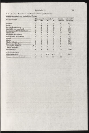 Verordnungsblatt für die Dienstbereiche der Bundesministerien für Unterricht und kulturelle Angelegenheiten bzw. Wissenschaft und Verkehr 20000701 Seite: 45