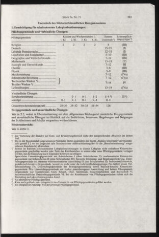 Verordnungsblatt für die Dienstbereiche der Bundesministerien für Unterricht und kulturelle Angelegenheiten bzw. Wissenschaft und Verkehr 20000701 Seite: 47