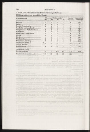 Verordnungsblatt für die Dienstbereiche der Bundesministerien für Unterricht und kulturelle Angelegenheiten bzw. Wissenschaft und Verkehr 20000701 Seite: 48