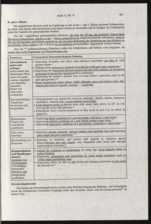 Verordnungsblatt für die Dienstbereiche der Bundesministerien für Unterricht und kulturelle Angelegenheiten bzw. Wissenschaft und Verkehr 20000701 Seite: 65