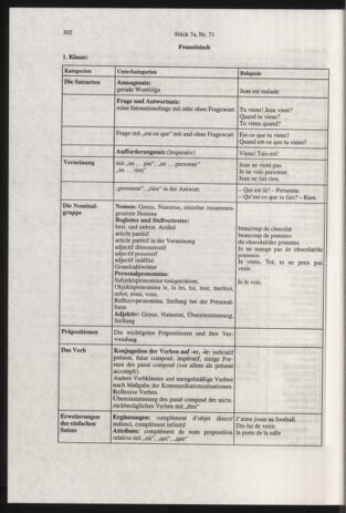 Verordnungsblatt für die Dienstbereiche der Bundesministerien für Unterricht und kulturelle Angelegenheiten bzw. Wissenschaft und Verkehr 20000701 Seite: 66