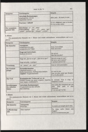 Verordnungsblatt für die Dienstbereiche der Bundesministerien für Unterricht und kulturelle Angelegenheiten bzw. Wissenschaft und Verkehr 20000701 Seite: 67