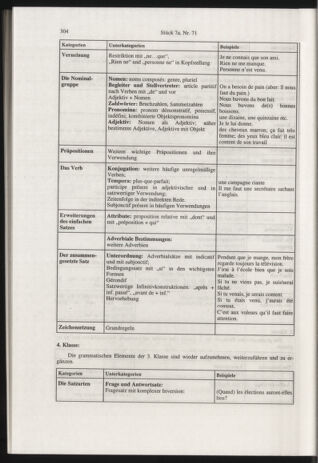 Verordnungsblatt für die Dienstbereiche der Bundesministerien für Unterricht und kulturelle Angelegenheiten bzw. Wissenschaft und Verkehr 20000701 Seite: 68