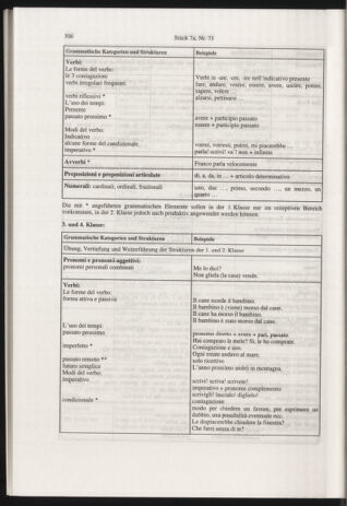 Verordnungsblatt für die Dienstbereiche der Bundesministerien für Unterricht und kulturelle Angelegenheiten bzw. Wissenschaft und Verkehr 20000701 Seite: 70