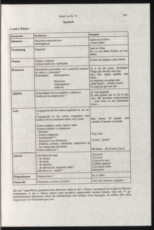 Verordnungsblatt für die Dienstbereiche der Bundesministerien für Unterricht und kulturelle Angelegenheiten bzw. Wissenschaft und Verkehr 20000701 Seite: 73