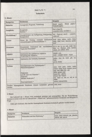 Verordnungsblatt für die Dienstbereiche der Bundesministerien für Unterricht und kulturelle Angelegenheiten bzw. Wissenschaft und Verkehr 20000701 Seite: 75