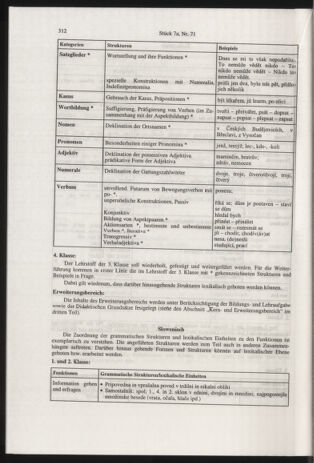 Verordnungsblatt für die Dienstbereiche der Bundesministerien für Unterricht und kulturelle Angelegenheiten bzw. Wissenschaft und Verkehr 20000701 Seite: 76