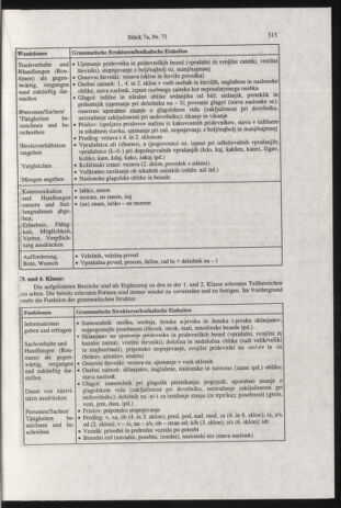 Verordnungsblatt für die Dienstbereiche der Bundesministerien für Unterricht und kulturelle Angelegenheiten bzw. Wissenschaft und Verkehr 20000701 Seite: 77