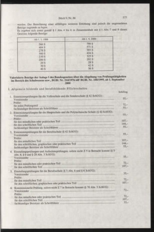 Verordnungsblatt für die Dienstbereiche der Bundesministerien für Unterricht und kulturelle Angelegenheiten bzw. Wissenschaft und Verkehr 20000901 Seite: 17