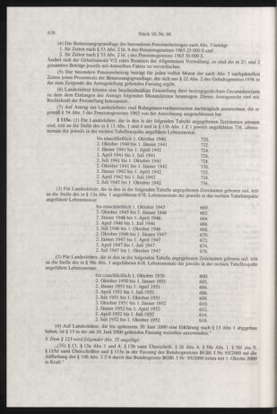 Verordnungsblatt für die Dienstbereiche der Bundesministerien für Unterricht und kulturelle Angelegenheiten bzw. Wissenschaft und Verkehr 20001001 Seite: 26