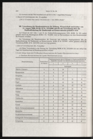 Verordnungsblatt für die Dienstbereiche der Bundesministerien für Unterricht und kulturelle Angelegenheiten bzw. Wissenschaft und Verkehr 20001001 Seite: 30