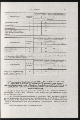 Verordnungsblatt für die Dienstbereiche der Bundesministerien für Unterricht und kulturelle Angelegenheiten bzw. Wissenschaft und Verkehr 20001001 Seite: 31