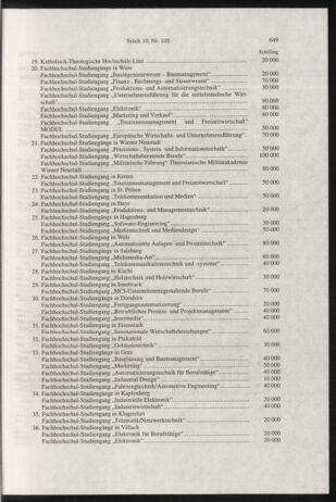 Verordnungsblatt für die Dienstbereiche der Bundesministerien für Unterricht und kulturelle Angelegenheiten bzw. Wissenschaft und Verkehr 20001001 Seite: 37