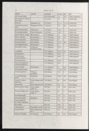 Verordnungsblatt für die Dienstbereiche der Bundesministerien für Unterricht und kulturelle Angelegenheiten bzw. Wissenschaft und Verkehr 20010101 Seite: 18