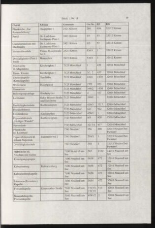 Verordnungsblatt für die Dienstbereiche der Bundesministerien für Unterricht und kulturelle Angelegenheiten bzw. Wissenschaft und Verkehr 20010101 Seite: 19