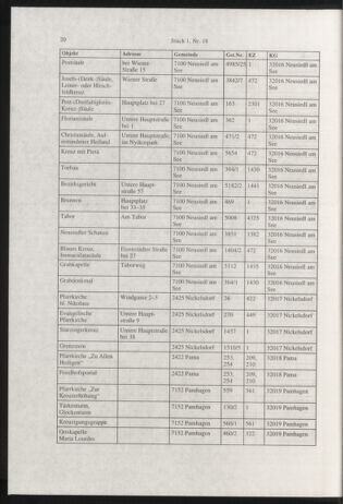 Verordnungsblatt für die Dienstbereiche der Bundesministerien für Unterricht und kulturelle Angelegenheiten bzw. Wissenschaft und Verkehr 20010101 Seite: 20