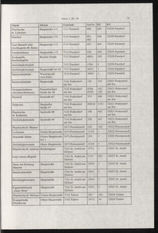 Verordnungsblatt für die Dienstbereiche der Bundesministerien für Unterricht und kulturelle Angelegenheiten bzw. Wissenschaft und Verkehr 20010101 Seite: 21