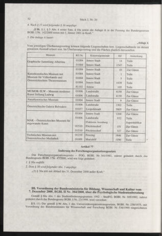 Verordnungsblatt für die Dienstbereiche der Bundesministerien für Unterricht und kulturelle Angelegenheiten bzw. Wissenschaft und Verkehr 20010201 Seite: 24