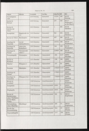 Verordnungsblatt für die Dienstbereiche der Bundesministerien für Unterricht und kulturelle Angelegenheiten bzw. Wissenschaft und Verkehr 20010401 Seite: 17