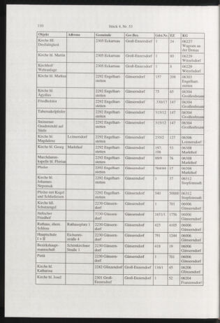 Verordnungsblatt für die Dienstbereiche der Bundesministerien für Unterricht und kulturelle Angelegenheiten bzw. Wissenschaft und Verkehr 20010401 Seite: 18