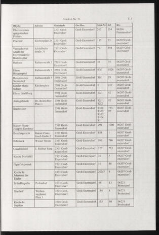 Verordnungsblatt für die Dienstbereiche der Bundesministerien für Unterricht und kulturelle Angelegenheiten bzw. Wissenschaft und Verkehr 20010401 Seite: 19