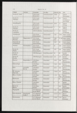 Verordnungsblatt für die Dienstbereiche der Bundesministerien für Unterricht und kulturelle Angelegenheiten bzw. Wissenschaft und Verkehr 20010401 Seite: 20