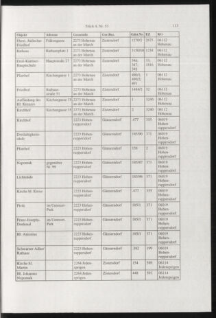 Verordnungsblatt für die Dienstbereiche der Bundesministerien für Unterricht und kulturelle Angelegenheiten bzw. Wissenschaft und Verkehr 20010401 Seite: 21