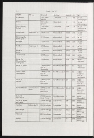 Verordnungsblatt für die Dienstbereiche der Bundesministerien für Unterricht und kulturelle Angelegenheiten bzw. Wissenschaft und Verkehr 20010401 Seite: 22