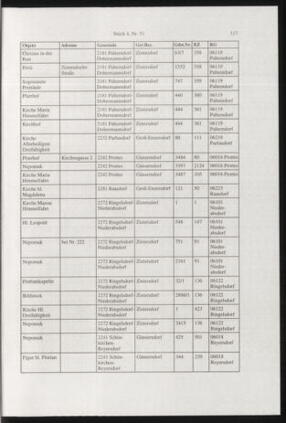 Verordnungsblatt für die Dienstbereiche der Bundesministerien für Unterricht und kulturelle Angelegenheiten bzw. Wissenschaft und Verkehr 20010401 Seite: 25