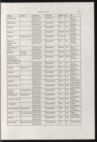 Verordnungsblatt für die Dienstbereiche der Bundesministerien für Unterricht und kulturelle Angelegenheiten bzw. Wissenschaft und Verkehr 20010401 Seite: 27