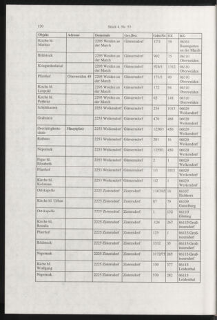 Verordnungsblatt für die Dienstbereiche der Bundesministerien für Unterricht und kulturelle Angelegenheiten bzw. Wissenschaft und Verkehr 20010401 Seite: 28