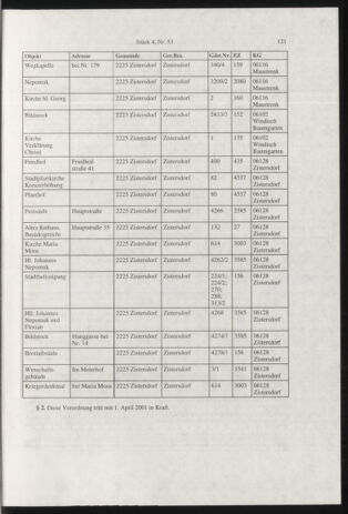 Verordnungsblatt für die Dienstbereiche der Bundesministerien für Unterricht und kulturelle Angelegenheiten bzw. Wissenschaft und Verkehr 20010401 Seite: 29