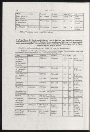 Verordnungsblatt für die Dienstbereiche der Bundesministerien für Unterricht und kulturelle Angelegenheiten bzw. Wissenschaft und Verkehr 20010501 Seite: 14