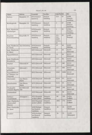 Verordnungsblatt für die Dienstbereiche der Bundesministerien für Unterricht und kulturelle Angelegenheiten bzw. Wissenschaft und Verkehr 20010501 Seite: 15