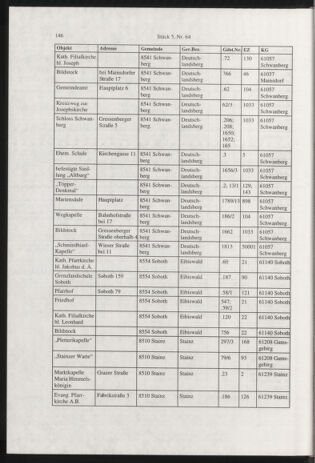 Verordnungsblatt für die Dienstbereiche der Bundesministerien für Unterricht und kulturelle Angelegenheiten bzw. Wissenschaft und Verkehr 20010501 Seite: 18