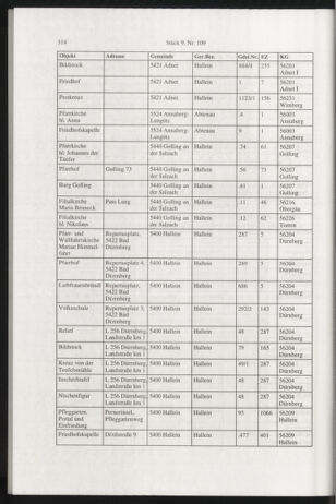 Verordnungsblatt für die Dienstbereiche der Bundesministerien für Unterricht und kulturelle Angelegenheiten bzw. Wissenschaft und Verkehr 20010901 Seite: 102