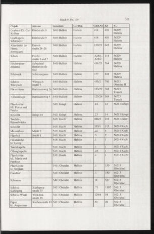 Verordnungsblatt für die Dienstbereiche der Bundesministerien für Unterricht und kulturelle Angelegenheiten bzw. Wissenschaft und Verkehr 20010901 Seite: 103