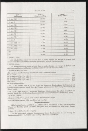 Verordnungsblatt für die Dienstbereiche der Bundesministerien für Unterricht und kulturelle Angelegenheiten bzw. Wissenschaft und Verkehr 20010901 Seite: 3