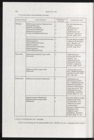 Verordnungsblatt für die Dienstbereiche der Bundesministerien für Unterricht und kulturelle Angelegenheiten bzw. Wissenschaft und Verkehr 20010901 Seite: 76