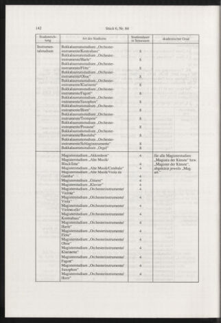 Verordnungsblatt für die Dienstbereiche der Bundesministerien für Unterricht und kulturelle Angelegenheiten bzw. Wissenschaft und Verkehr 20020601 Seite: 10