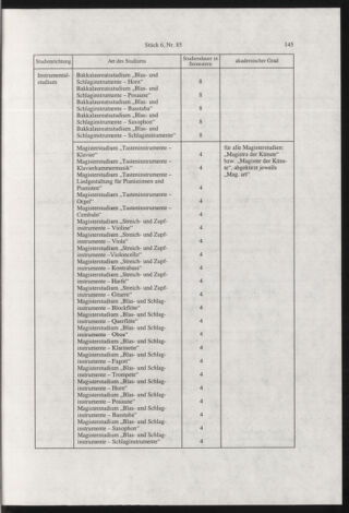 Verordnungsblatt für die Dienstbereiche der Bundesministerien für Unterricht und kulturelle Angelegenheiten bzw. Wissenschaft und Verkehr 20020601 Seite: 13