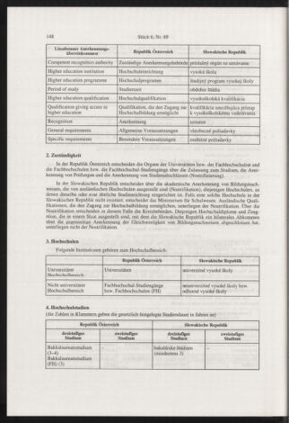 Verordnungsblatt für die Dienstbereiche der Bundesministerien für Unterricht und kulturelle Angelegenheiten bzw. Wissenschaft und Verkehr 20020601 Seite: 16