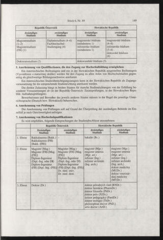 Verordnungsblatt für die Dienstbereiche der Bundesministerien für Unterricht und kulturelle Angelegenheiten bzw. Wissenschaft und Verkehr 20020601 Seite: 17