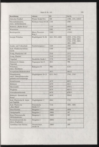 Verordnungsblatt für die Dienstbereiche der Bundesministerien für Unterricht und kulturelle Angelegenheiten bzw. Wissenschaft und Verkehr 20020901 Seite: 23