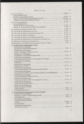 Verordnungsblatt für die Dienstbereiche der Bundesministerien für Unterricht und kulturelle Angelegenheiten bzw. Wissenschaft und Verkehr 20021101 Seite: 5