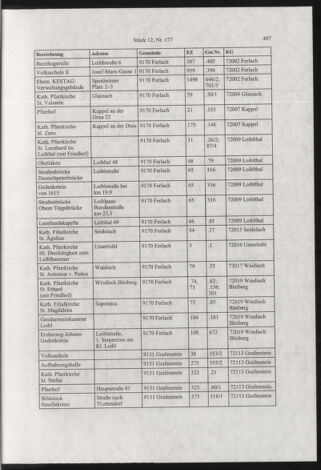 Verordnungsblatt für die Dienstbereiche der Bundesministerien für Unterricht und kulturelle Angelegenheiten bzw. Wissenschaft und Verkehr 20021201 Seite: 11