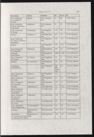 Verordnungsblatt für die Dienstbereiche der Bundesministerien für Unterricht und kulturelle Angelegenheiten bzw. Wissenschaft und Verkehr 20021201 Seite: 13