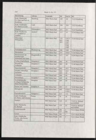 Verordnungsblatt für die Dienstbereiche der Bundesministerien für Unterricht und kulturelle Angelegenheiten bzw. Wissenschaft und Verkehr 20021201 Seite: 14